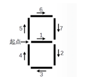 【Python】七段数码管绘制