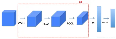DeepLearning-L3-CNN简介：卷积、池化、全连接