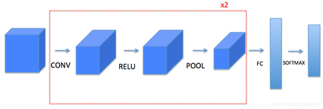 DeepLearning-L3-CNN简介：卷积、池化、全连接