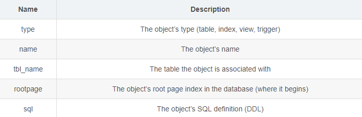 Python SQLite 基本操作和经验技巧（一）