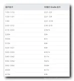【Flutter】Flutter 拍照示例 ( Android 应用兼容 Android X | Gradle 版本号 | Gradle 插件版本号 | Android X 支持 | SDK 版本 )（二）
