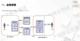 阿里妈妈Dolphin智能计算引擎基于Flink+Hologres实践