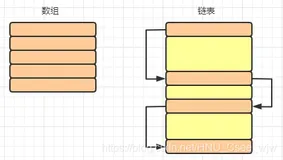 最近最少使用（LRU）缓存淘汰算法