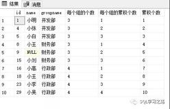 SQL Server学习之路(12) —开窗函数OVER