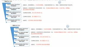 大数据知识点总结
