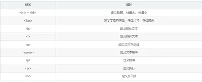 【Web前端】HTML常用标签总结（建议收藏）