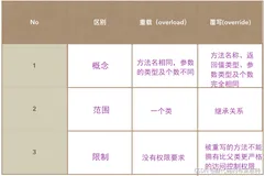 【Java】万物皆对象——面向对象编程（三）