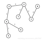 UPC2021个人训练赛第39场 C: 粉兔找妹子(换根dp)