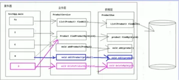 基于Mongodb实现商品管理系统之根据商品编号删除商品编写讲解|学习笔记