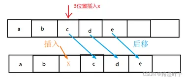 数据结构—线性表的定义与基本操作【插入、删除、查找】（下）