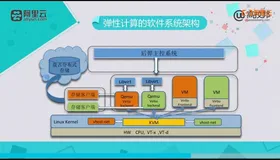 虚拟化技术应用：弹性计算
