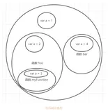 深入理解JavaScript-作用域