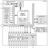 基于TI DSP TMS320C6657、XC7Z035的高速数据处理核心板