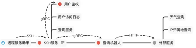 云效DevOps训练营第1天打卡任务——熟悉项目源码，并在本地完成构建部署