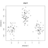 ML之Clustering之K-means：K-means算法简介、应用、经典案例之详细攻略（二）