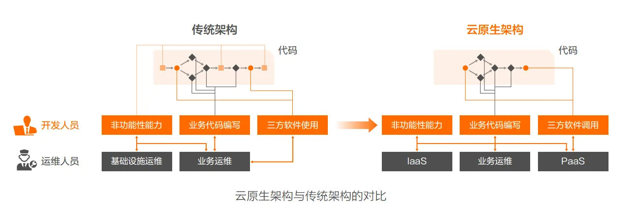 云原生架构.png