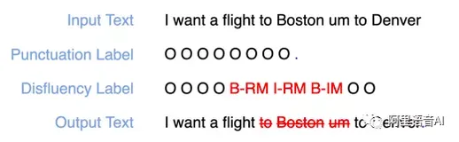 【技术揭秘】可控时延语音识别文本后处理技术