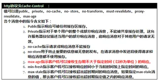 django开发中利用 缓存文件 进行页面缓存