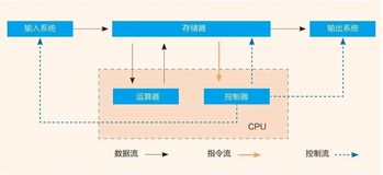 计算机组成原理之总线设计（二）