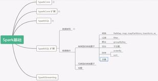 有类型转换_去重 | 学习笔记