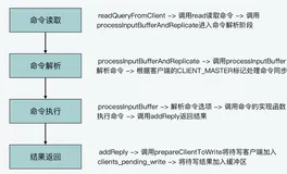 Redis的IO多路复用和多线程特性会破坏分布式锁的原子性吗？（下）