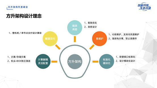 因云而生 全新视角看阿里云服务器硬件方升架构