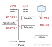 高频面试题：什么是零拷贝？在哪些地方使用了？