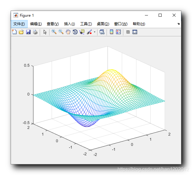 【MATLAB】三维图形绘制 ( 三维平面图 | 二维网格 | meshgrid 函数 | 绘制网格 | mesh 函授 | 绘制平面 | surf 函数 | 绘制等高线 | contour 函数 )（一）