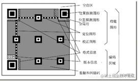 Python制作属于自己的第一个二维码