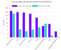 Py之cupy：cupy的简介、安装、使用方法之详细攻略