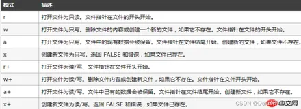 php读取与写入文件（详解）