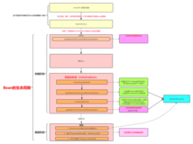 Spring官网阅读（十）Spring中Bean的生命周期（下）