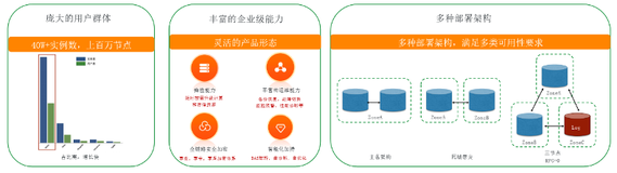 RDS MySQL 云原生架构实践