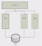 弹性 Web 托管扩容功能介绍| 学习笔记