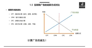 前亚马逊工程师：广告系统架构解密（2）