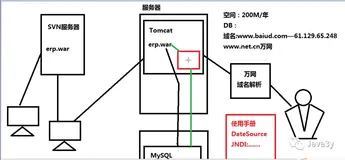 阅读SSH项目之ERP（二）