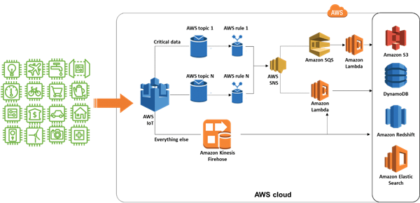 Volansys-AWS-IoT.png