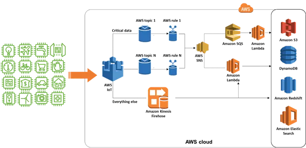 Volansys-AWS-IoT.png