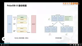 PolarDB-X 集群运维1：升降配、扩缩容_与备份恢复 | 学习笔记（二）