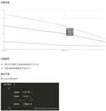 【Eachat】关于设置多个折线图时，y轴的数据对不上