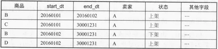数据仓库心得(9)数仓缓慢变化维度数据的处理