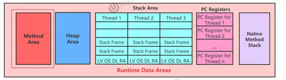 ＜JVM上篇：内存与垃圾回收篇＞07-方法区（一）