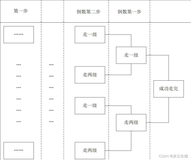 XUST——Kcsoftware Part3 题目题解