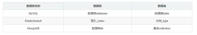常见数据库术语对照