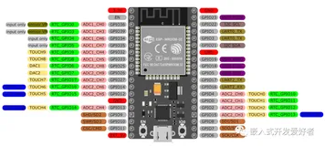 利用ESP32实现蓝牙通信的方法