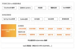 拥抱开放，Serverless 时代的下一征程