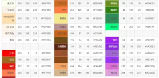 这几行代码，真的骚！