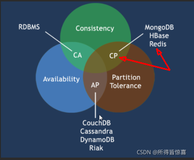 REDIS09_分布式锁的概述、加锁使用sexnu、解锁使用lua脚本保证原子性、引发的问题思考（五）