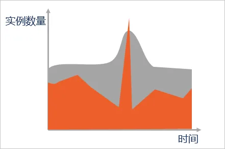 0729-最佳实践-云上私有池系列2-图5.png