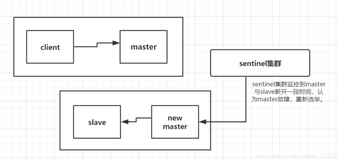 Redis主从集群切换数据丢失问题如何应对？
